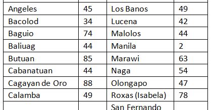cebu area code telephone number|PHILIPPINES AREA CODES: Find City or Province Area Code to .
